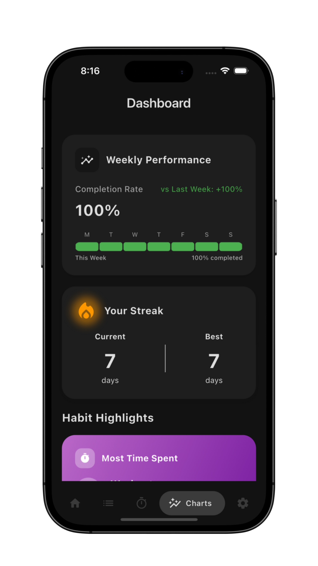 Habit streaks