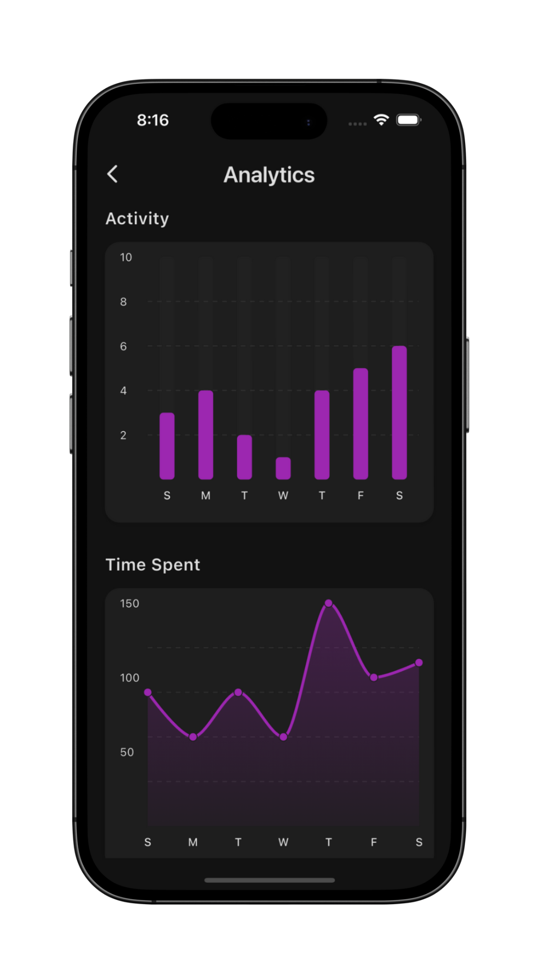 Advanced analytics